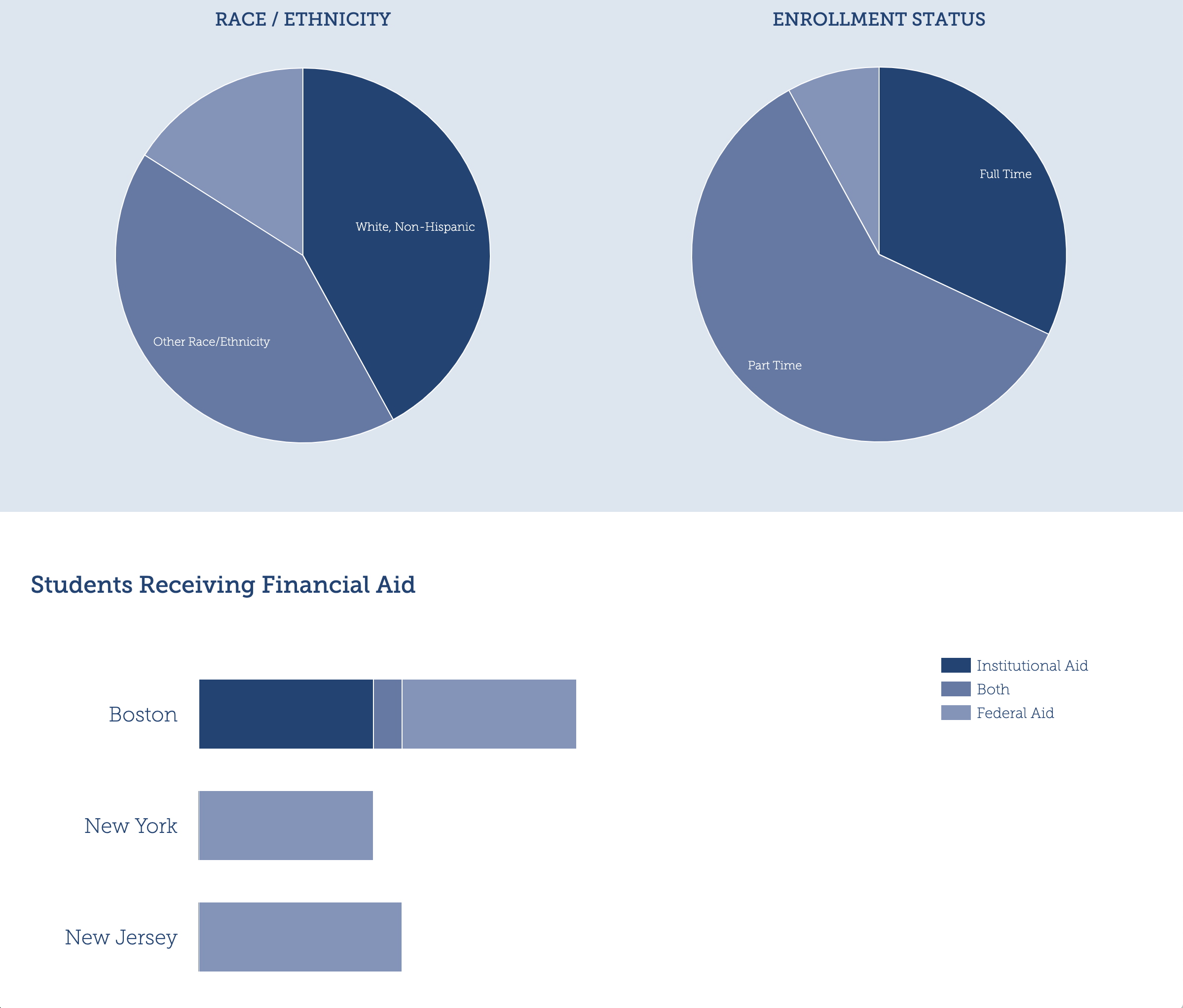 Dynamic Charts